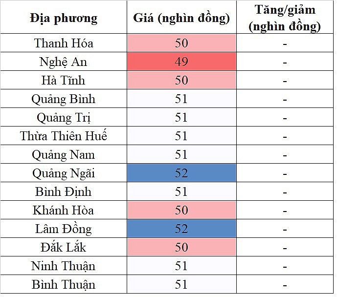 giá heo hơi hôm nay 15/10/2023 tại khu vực miền Trung - Tây Nguyên đà giảm liệu đã kết thúc?