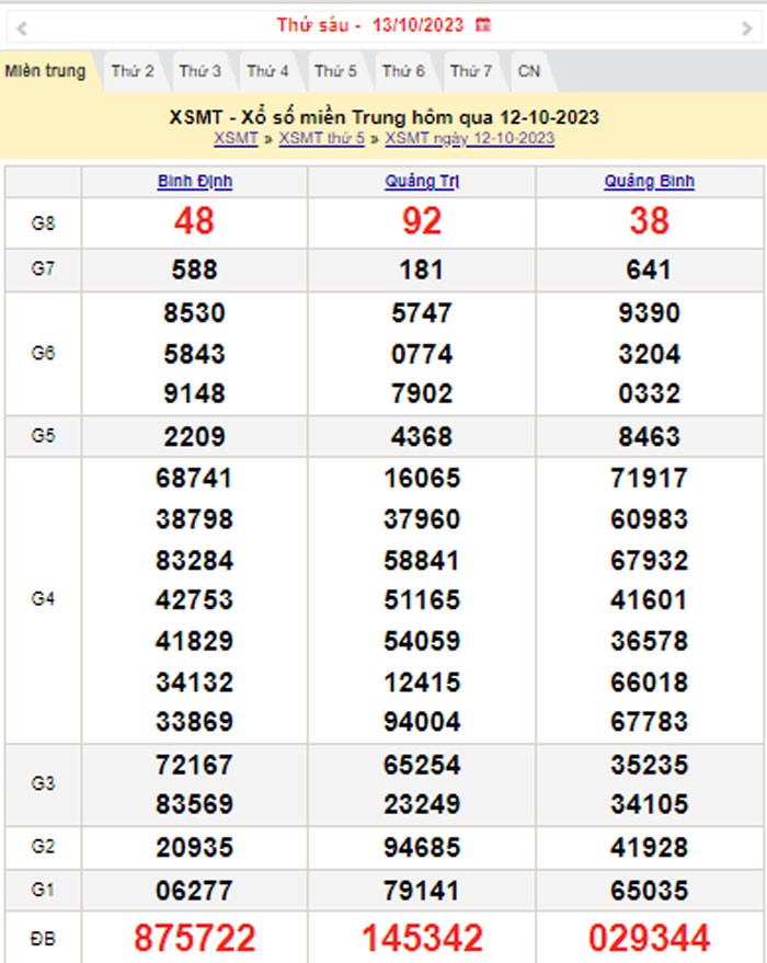 XSMT 13/10, Kết quả xổ số miền Trung hôm nay 13/10/2023, xổ số miền Trung ngày 13 tháng 10,trực tiếp XSMT 13/10