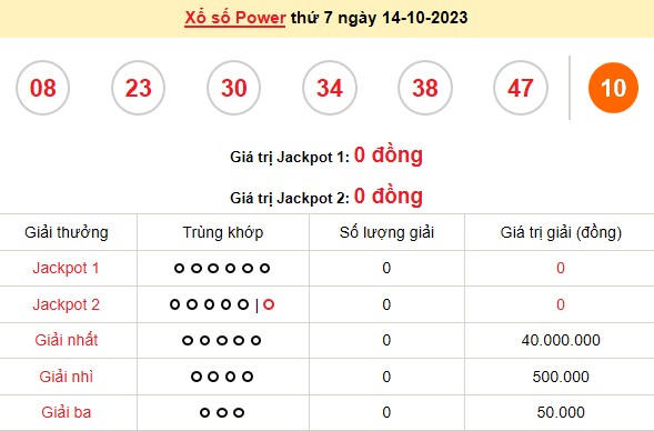 Vietlott 14/10, kết quả xổ số Vietlott hôm nay ngày 14/10/2023, Vietlott Power 6/55 14/10