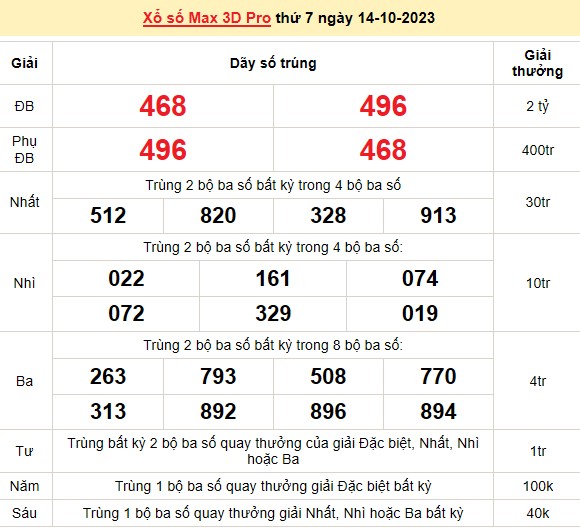 Vietlott 14/10, kết quả xổ số Vietlott hôm nay ngày 14/10/2023, Vietlott Power 6/55 14/10