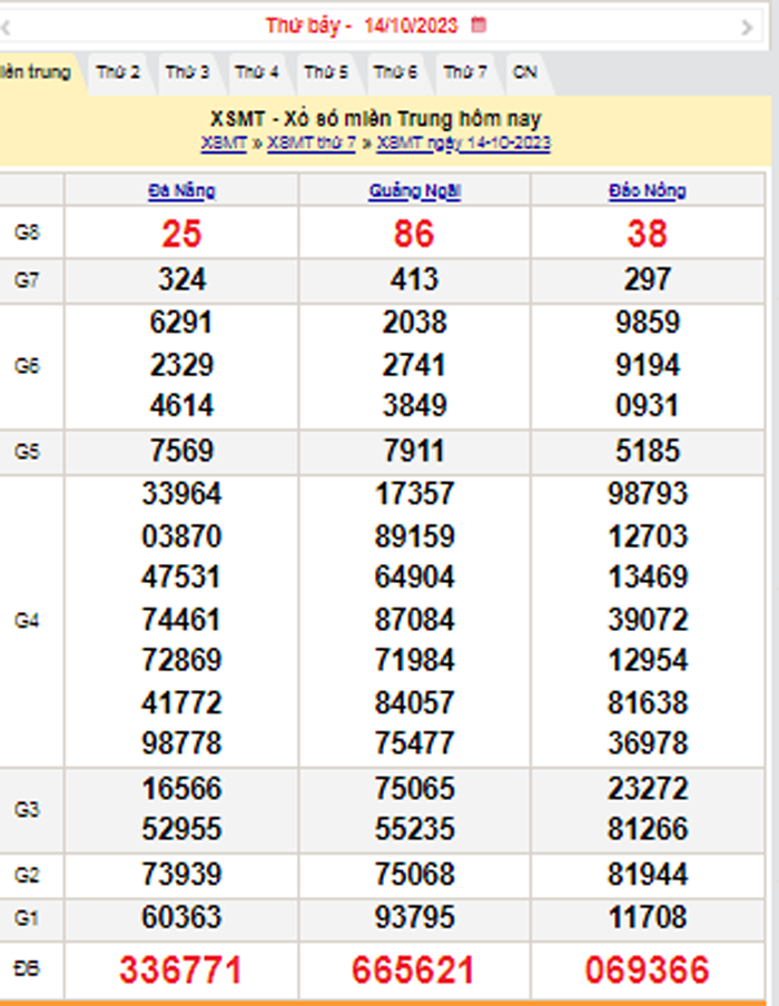 XSMT 15/10, Kết quả xổ số miền Trung hôm nay 15/10/2023, xổ số miền Trung ngày 15 tháng 10,trực tiếp XSMT 15/10