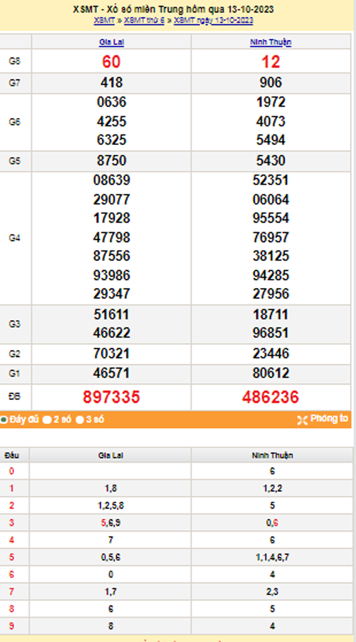 XSMT 14/10, Kết quả xổ số miền Trung hôm nay 14/10/2023, xổ số miền Trung ngày 14 tháng 10,trực tiếp XSMT 14/10