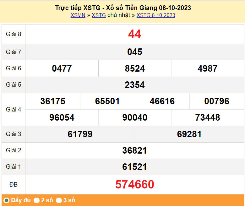 XSTG 8/10, Xổ số Tiền Giang ngày 8 tháng 10