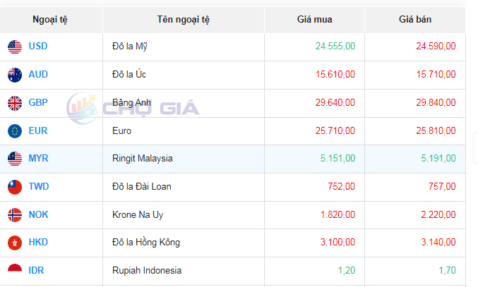 Tỷ giá Bảng Anh hôm nay 15/10/2023: Giá Bảng Anh tạm thời giữ giá