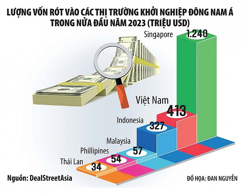 Lửa thử vàng, gian nan thử… start-up