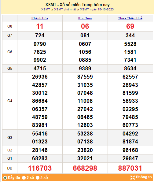 Kết quả Xổ số miền Trung ngày 16/10/2023, KQXSMT ngày 16 tháng 10, XSMT 16/10, xổ số miền Trung hôm nay
