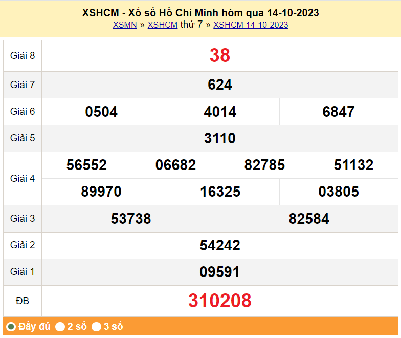 XSHCM 16/10, Xem kết quả xổ số TP.HCM hôm nay 16/10/2023, xổ số TP.HCM ngày 16 tháng 10