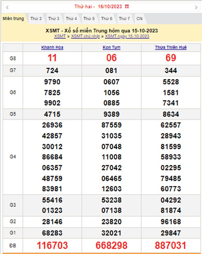 XSMT 16/10, Kết quả xổ số miền Trung hôm nay 16/10/2023, xổ số miền Trung ngày 16 tháng 10,trực tiếp XSMT 16/10