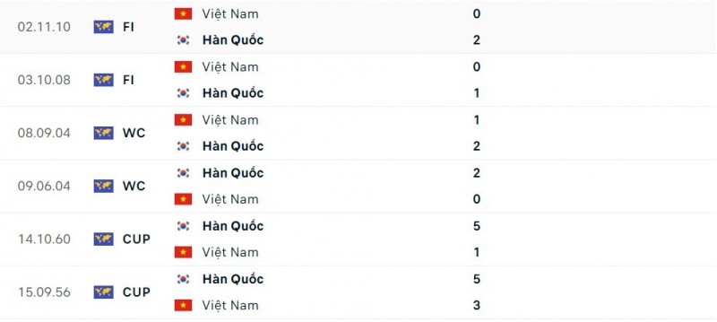 Link xem trực tiếp, nhận định trận Việt Nam và Hàn Quốc, 18h00 ngày 17/10