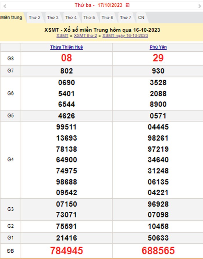 XSMT 17/10, Kết quả xổ số miền Trung hôm nay 17/10/2023, xổ số miền Trung ngày 17 tháng 10,trực tiếp XSMT 17/10