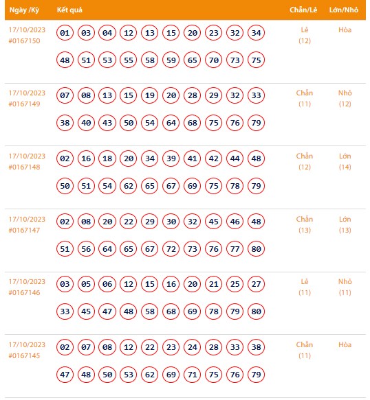 Vietlott 17/10, Kết quả xổ số Keno hôm nay ngày 17/10/2023, Vietlott Keno thứ Ba 17/10