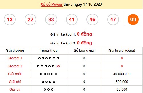 Vietlott 17/10, kết quả xổ số Vietlott hôm nay ngày 17/10/2023, Vietlott Power 6/55 17/10