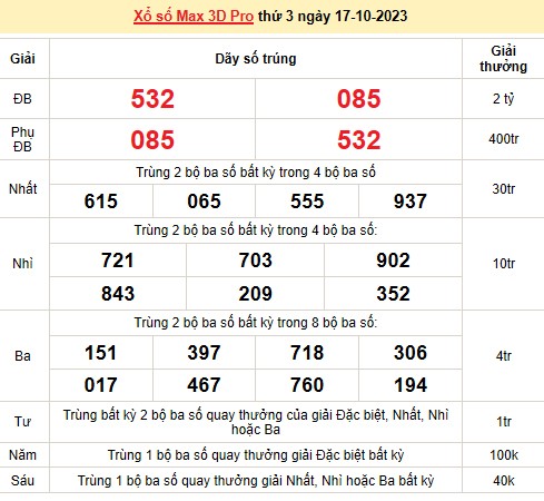 Vietlott 17/10, kết quả xổ số Vietlott hôm nay ngày 17/10/2023, Vietlott Power 6/55 17/10