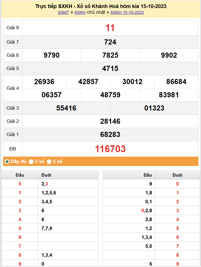 XSKH 18/10, Kết quả xổ số Khánh Hòa hôm nay 18/10/2023, KQXSKH Thứ Tư ngày  tháng 10