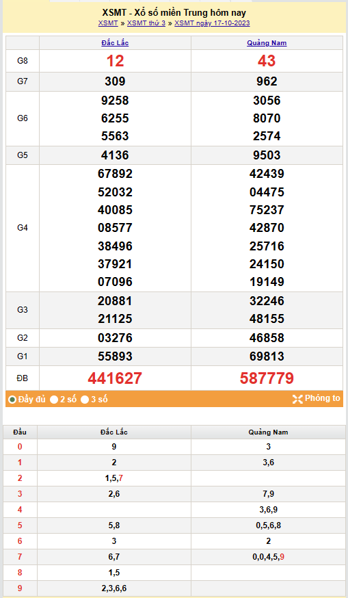 Kết quả Xổ số miền Trung ngày 18/10/2023, KQXSMT ngày 18 tháng 10, XSMT 18/10, xổ số miền Trung hôm nay