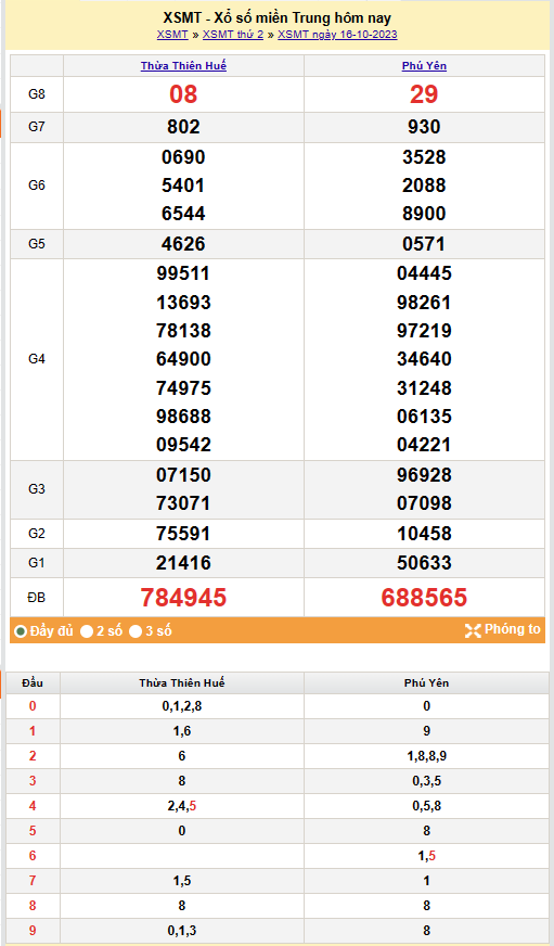 Kết quả Xổ số miền Trung ngày 17/10/2023, KQXSMT ngày 17 tháng 10, XSMT 17/10, xổ số miền Trung hôm nay