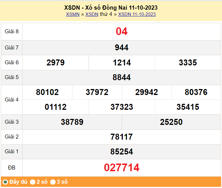 XSDN, XSDN 11/10, Xổ số Đồng Nai ngày 11 tháng 10