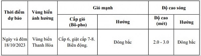 Cảnh báo sóng lớn trên vùng biển Thanh Hóa