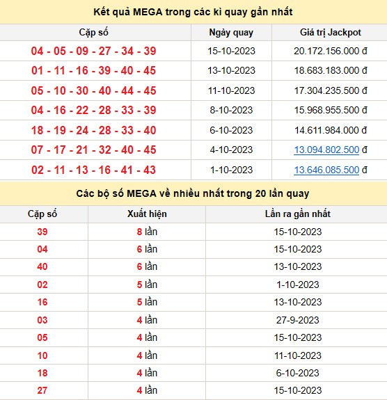 Vietlott 18/10, kết quả xổ số Vietlott hôm nay 18/10/2023, Vietlott Mega 6/45 18/10