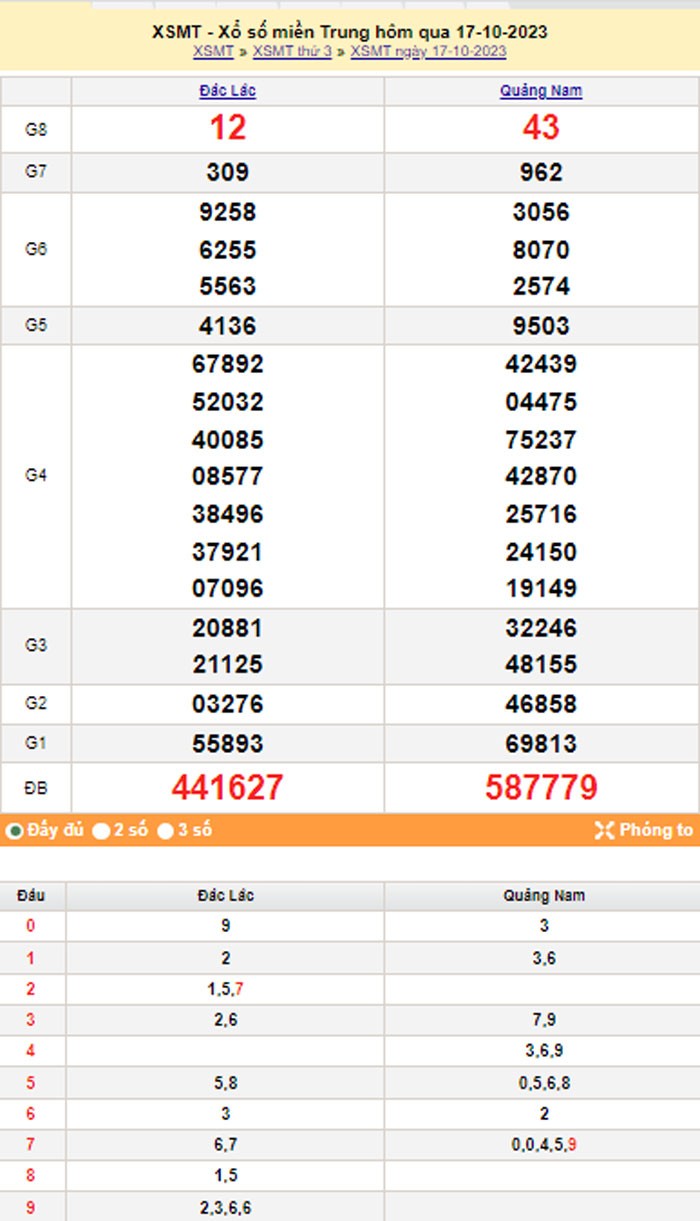 XSMT 18/10, Kết quả xổ số miền Trung hôm nay 18/10/2023, xổ số miền Trung ngày 18 tháng 10,trực tiếp XSMT 18/10