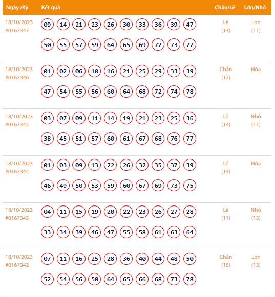 Vietlott 18/10, Kết quả xổ số Keno hôm nay ngày 18/10/2023, Vietlott Keno thứ Tư 18/10