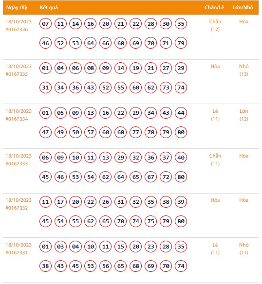 Vietlott 18/10, Kết quả xổ số Keno hôm nay ngày 18/10/2023, Vietlott Keno thứ Tư 18/10
