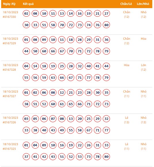 Vietlott 18/10, Kết quả xổ số Keno hôm nay ngày 18/10/2023, Vietlott Keno thứ Tư 18/10