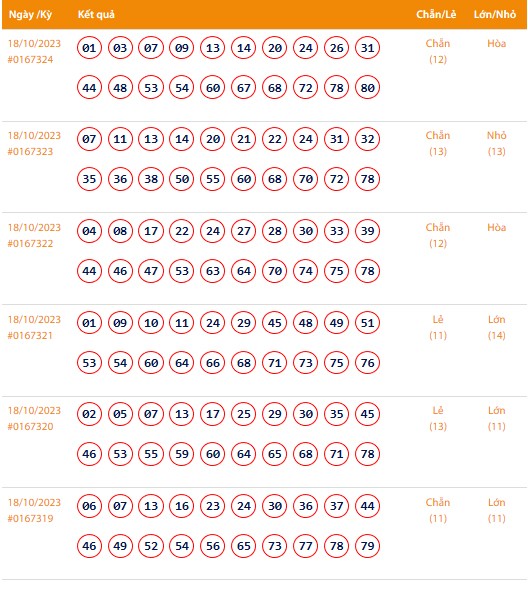 Vietlott 18/10, Kết quả xổ số Keno hôm nay ngày 18/10/2023, Vietlott Keno thứ Tư 18/10
