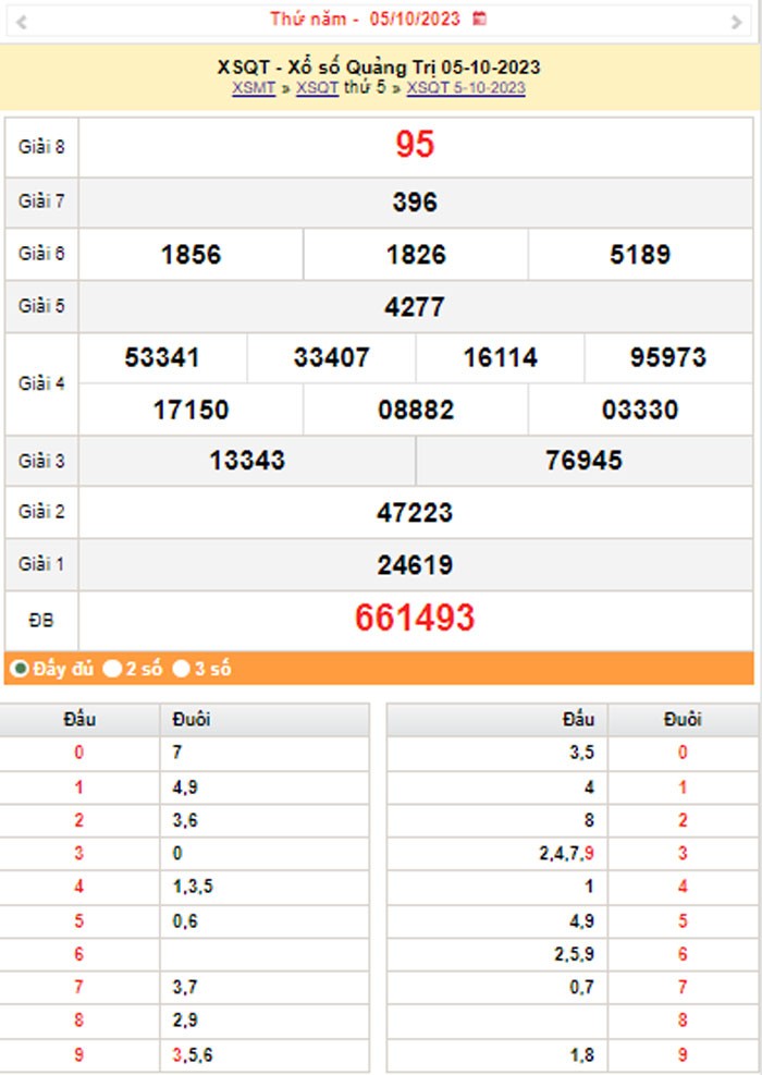 XSQT 12/10, Kết quả xổ số Quảng Trị hôm nay 12/10/2023, KQXSQT thứ Năm ngày 12 tháng 10