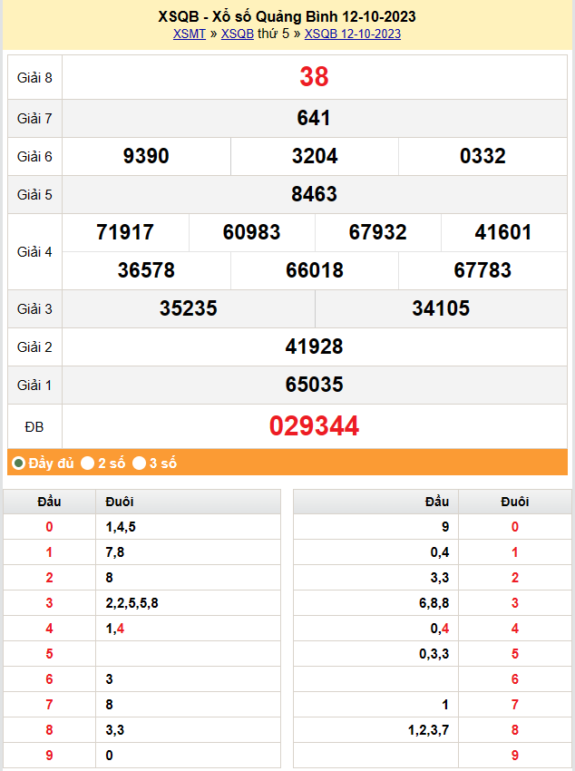 XSQB 19/10, Kết quả xổ số Quảng Bình hôm nay 19/10/2023, KQXSQB Thứ Năm ngày 19 tháng 10