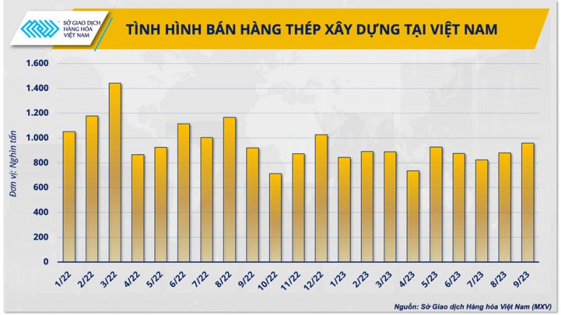 Vượt qua trầm lắng, ngành vật liệu xây dựng có khởi sắc vào cuối năm?