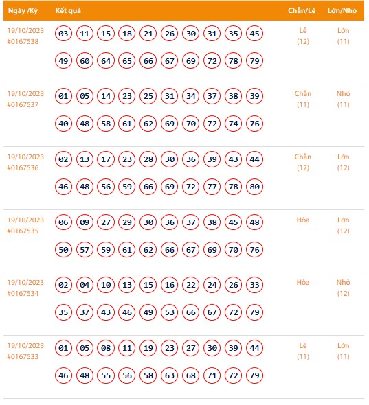 Vietlott 19/10, Kết quả xổ số Keno hôm nay ngày 19/10/2023, Vietlott Keno thứ Năm 19/10