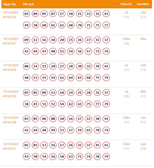 Vietlott 19/10, Kết quả xổ số Keno hôm nay ngày 19/10/2023, Vietlott Keno thứ Năm 19/10