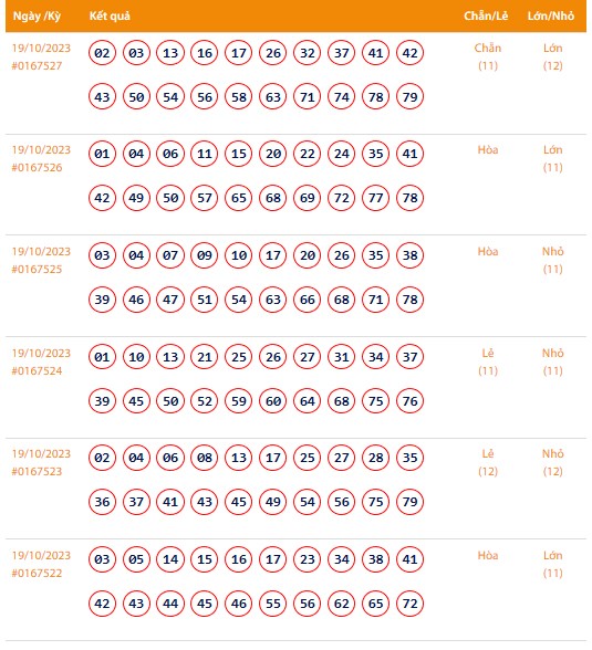 Vietlott 19/10, Kết quả xổ số Keno hôm nay ngày 19/10/2023, Vietlott Keno thứ Năm 19/10