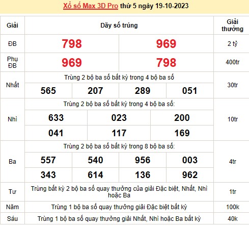 Vietlott 19/10, kết quả xổ số Vietlott hôm nay ngày 19/10/2023, Vietlott Power 6/55 19/10