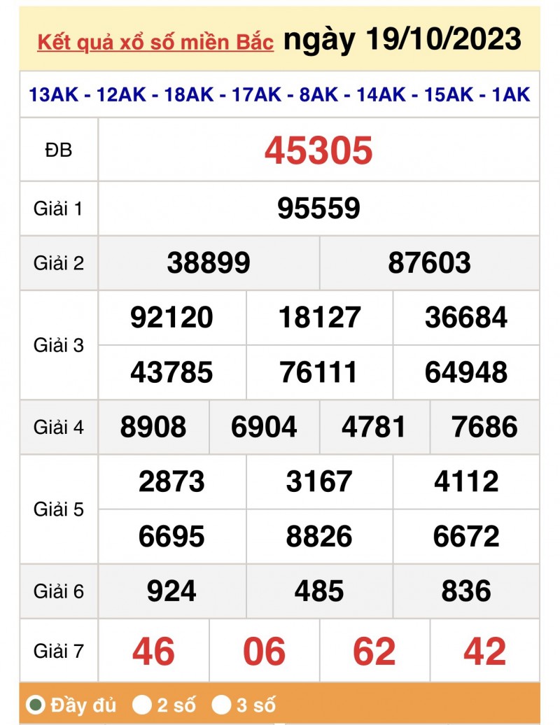 XSMB, Xổ số miền Bắc 19/10/2023