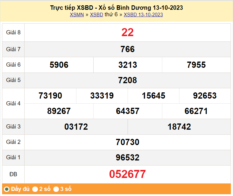 XSBD 20/10, Kết quả xổ số Bình Dương hôm nay 20/10/2023, KQXSBD thứ Sáu ngày 20 tháng 10