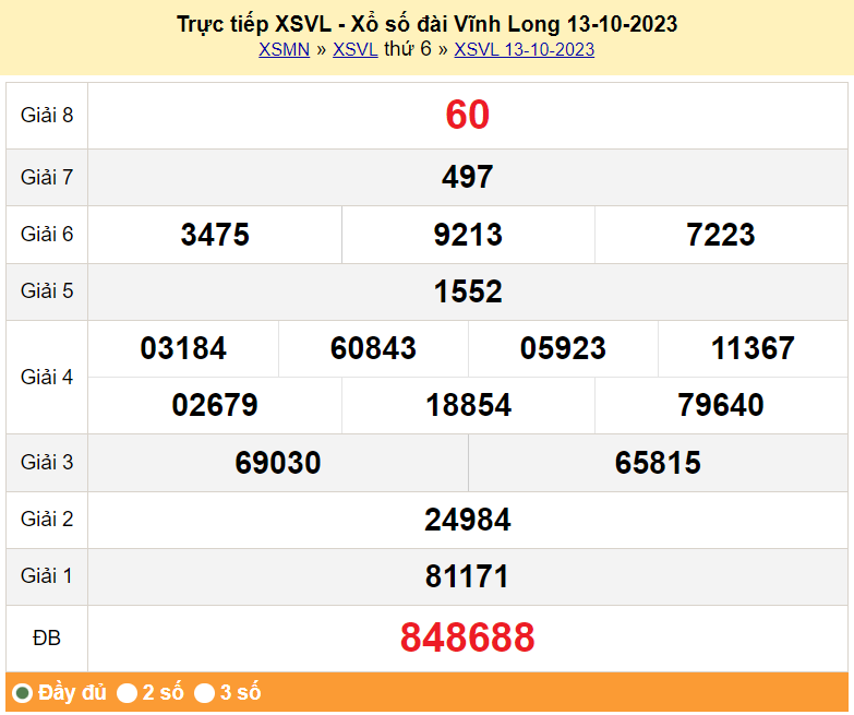 XSVL 20/10, Kết quả xổ số Vĩnh Long hôm nay 20/10/2023, KQXSVL thứ Sáu ngày 20 tháng 10