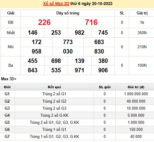 Vietlott 20/10, kết quả xổ số Vietlott hôm nay 20/10/2023, Vietlott Mega 6/45 20/10
