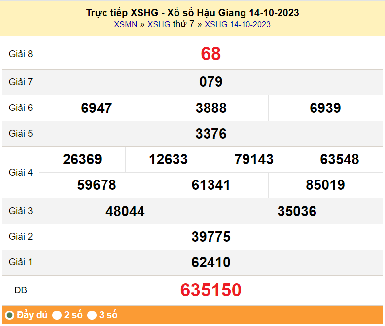 XSHG 14/10, Xổ số Hậu Giang ngày 14 tháng 10