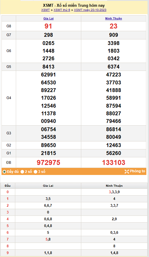 Kết quả Xổ số miền Trung ngày 21/10/2023, KQXSMT ngày 21 tháng 10, XSMT 21/10, xổ số miền Trung hôm nay
