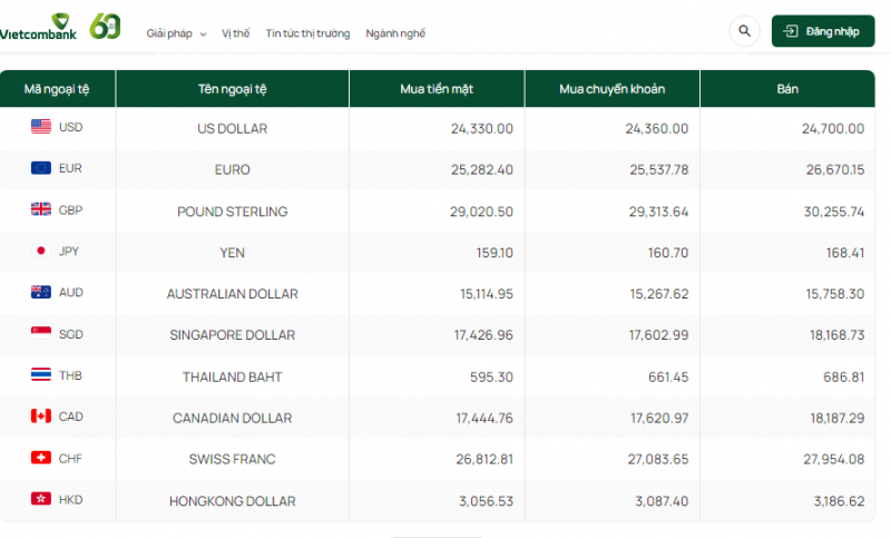 Tỷ giá Bảng Anh hôm nay 21/10/2023: GBP VCB, chợ đen xoay chiều, giảm giá