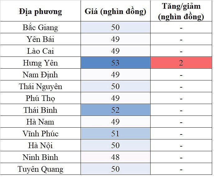 Giá heo hơi hôm nay 21/10/2023 tại khu vực miền Bắc tăng trong phạm vi hẹp