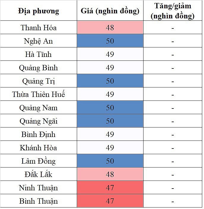 Giá heo hơi hôm nay 21/10/2023 tại khu vực miền Trung - Tây Nguyên đi ngang trên diện rộng