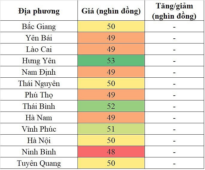 Giá heo hơi hôm nay ngày 22/10/2023 tại khu vực miền Bắc đi ngang trên diện rộng