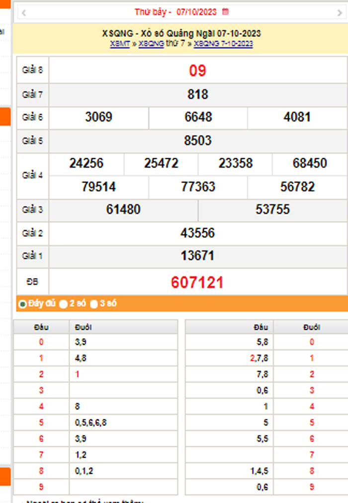 XSQNG 14/10, Kết quả xổ số Quảng Ngãi hôm nay 14/10/2023, KQXSQNG thứ Bảy ngày 14 tháng 10