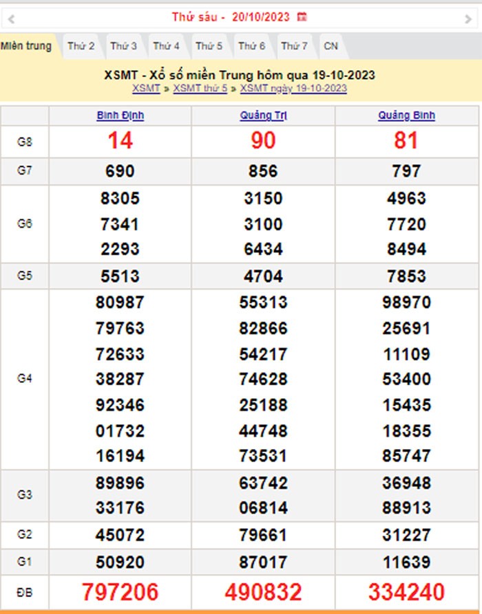 XSMT 20/10, Kết quả xổ số miền Trung hôm nay 20/10/2023, xổ số miền Trung ngày 20 tháng 10,trực tiếp XSMT 20/10
