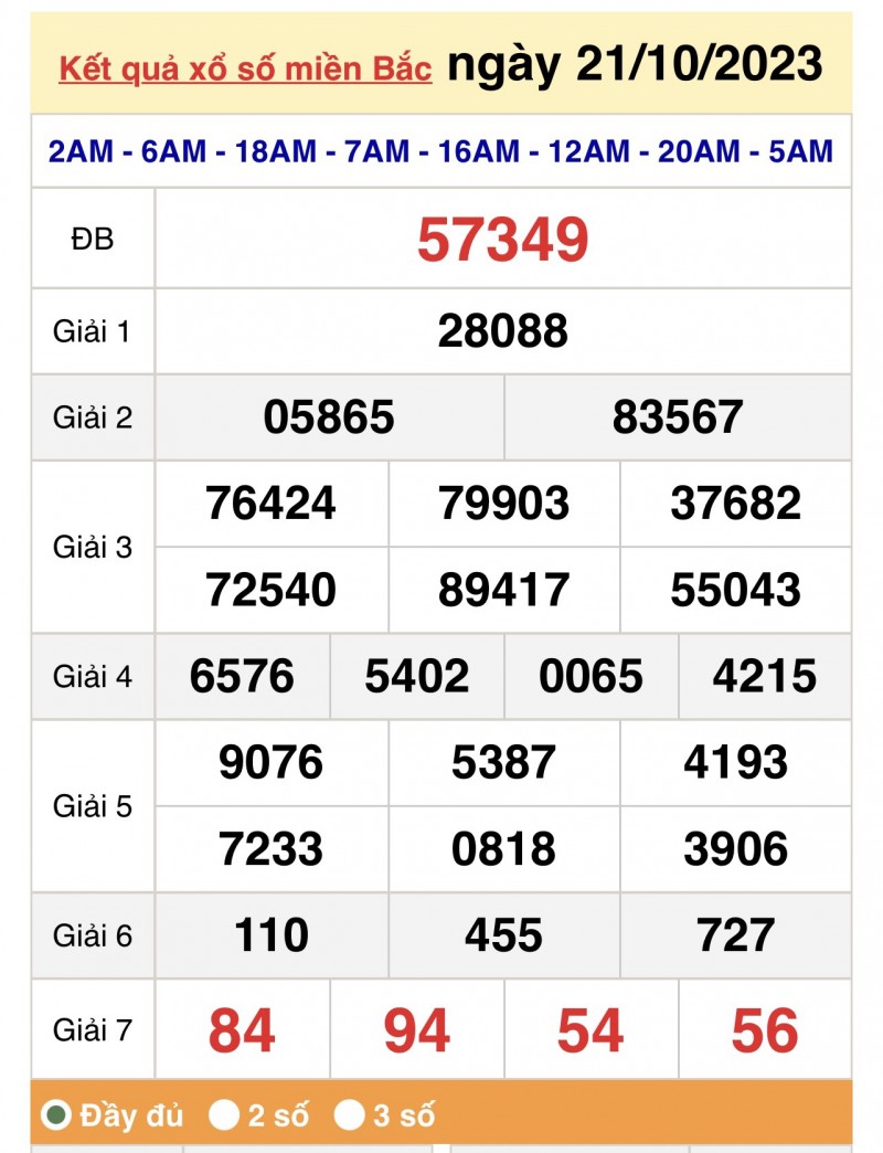 XSMB, Xổ số miền Bắc 21/10/2023