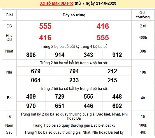 Vietlott 21/10, kết quả xổ số Vietlott hôm nay ngày 21/10/2023, Vietlott Power 6/55 21/10