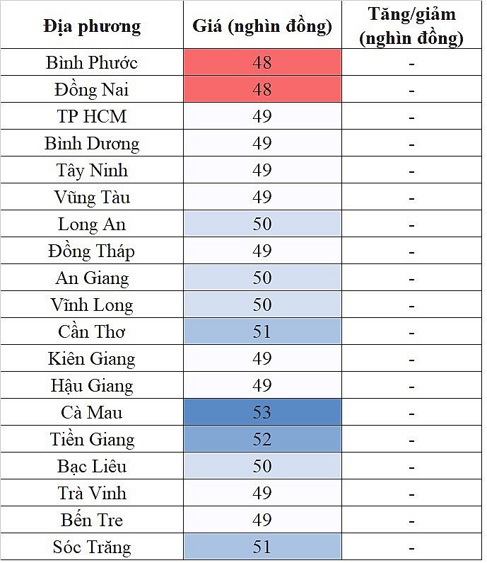 Giá heo hơi hôm nay ngày 23/10/2023 tại khu vực miền Nam ghi nhận mức thấp nhất 48.000 đồng/kg